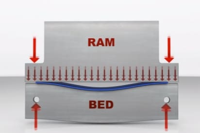 Hydraulic CNC Press Brakes